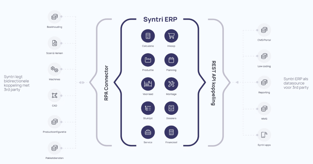 ERP machinebouw